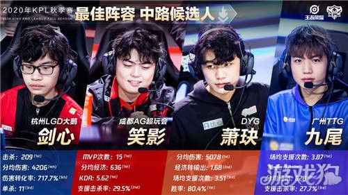 即使是轻度 即使是轻度